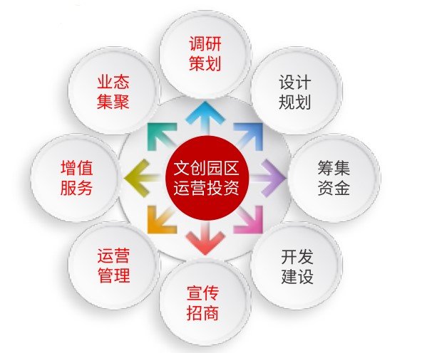文化创意产业园的创新与突破